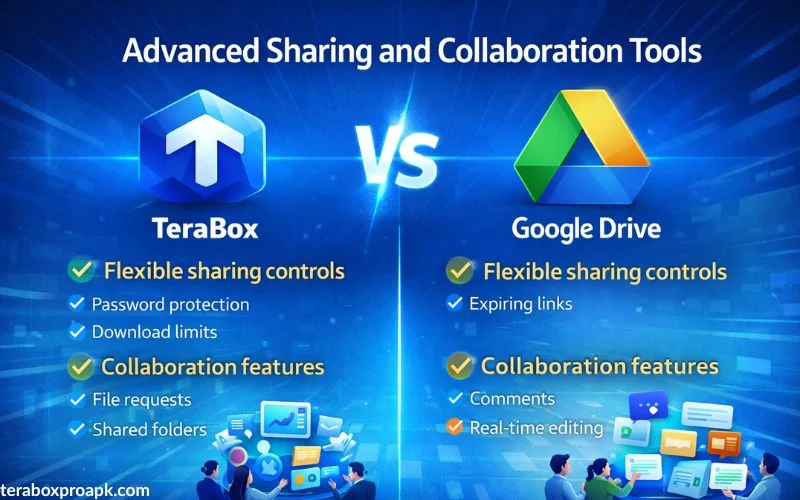 Advanced Sharing & Collaboration Tools
