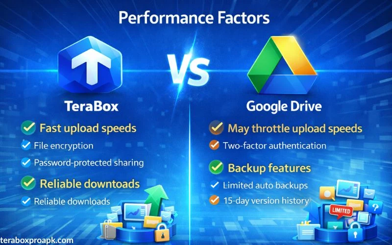 Performance Factors