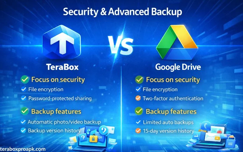 Security & Advanced Backup