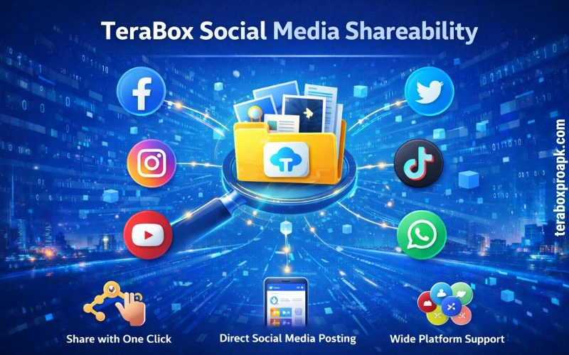 TeraBox Social Media Shareability