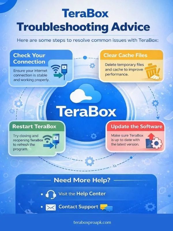 Terabox Troubleshooting Guide
