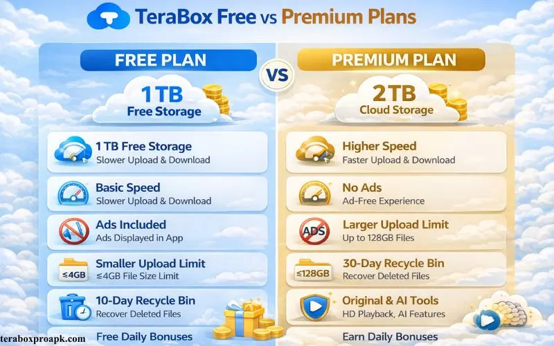 Free vs Premium Plans
