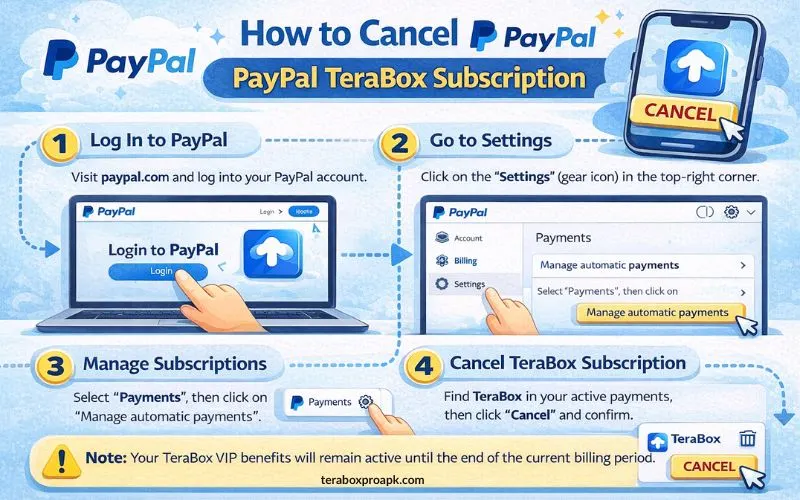 Paypal TeraBox Subscription Cancellation