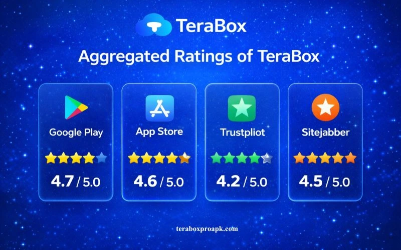 Ratings