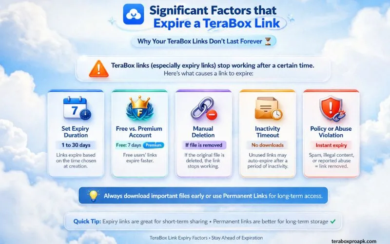 Significant Factors