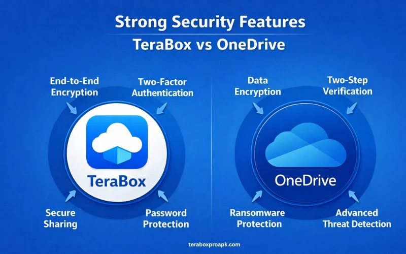 Strong security features